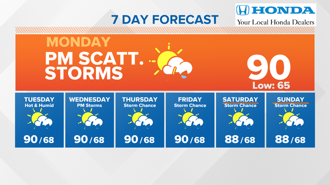 WNEP Weather Forecast