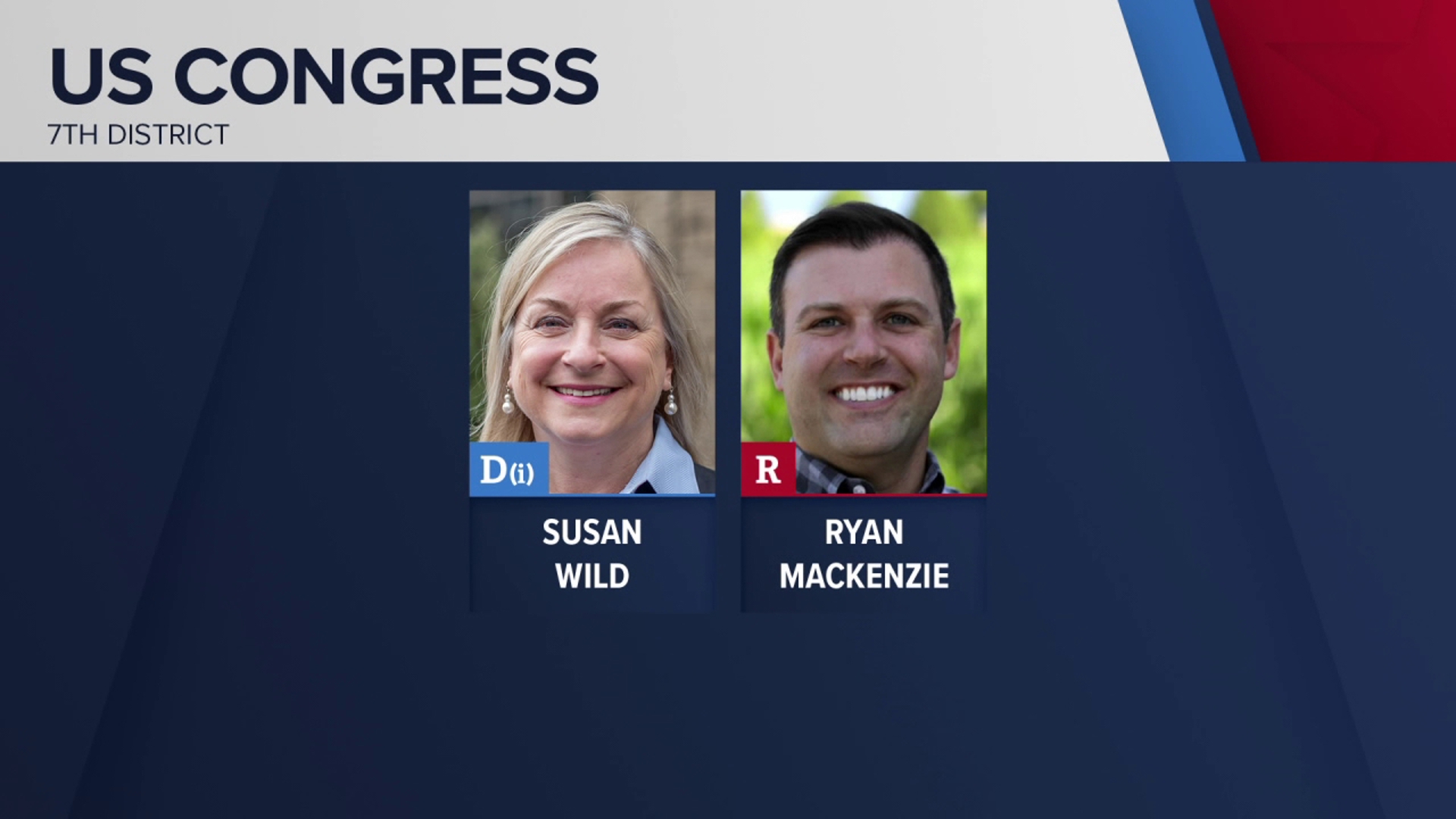 Incumbent Democrat Susan Wild conceded to Republican State Representative Ryan Mackenzie Wednesday morning after a tight race for the seat.