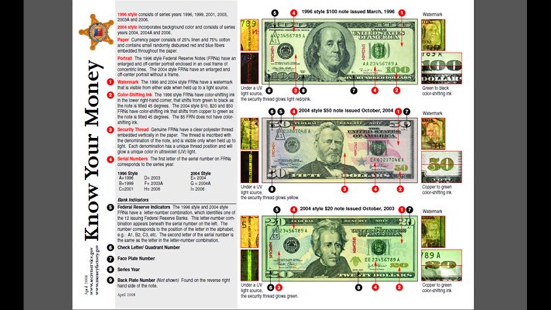 How To Spot A Counterfeit Bill