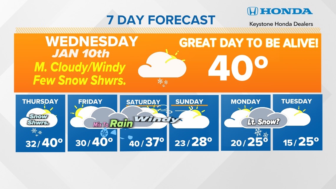 Weather forecast WNEP