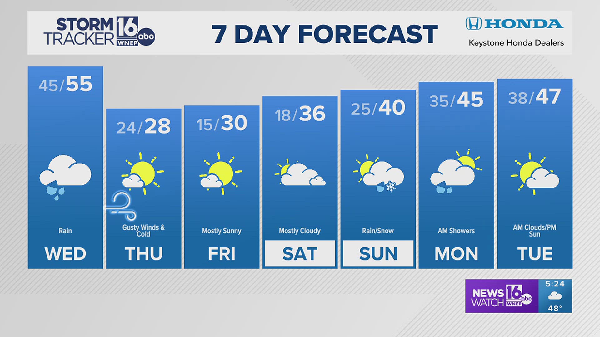 Kurt's tracking rain for Wednesday and colder temps after that | wnep.com