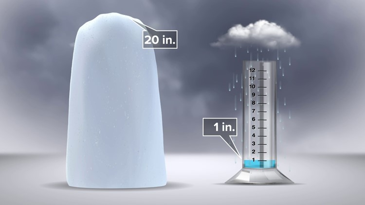 Snow to rain ratio: Wet vs. dry snow | wnep.com