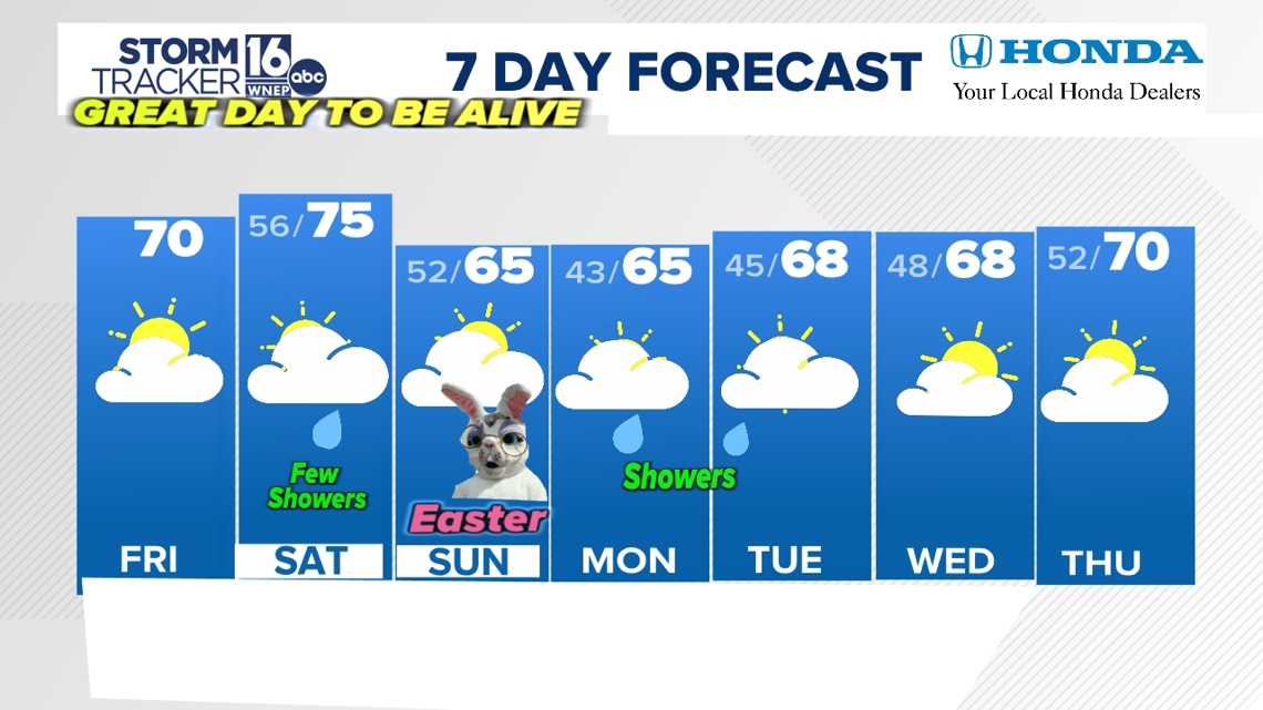 Closings and Delays from WNEP serving Northeastern and Central