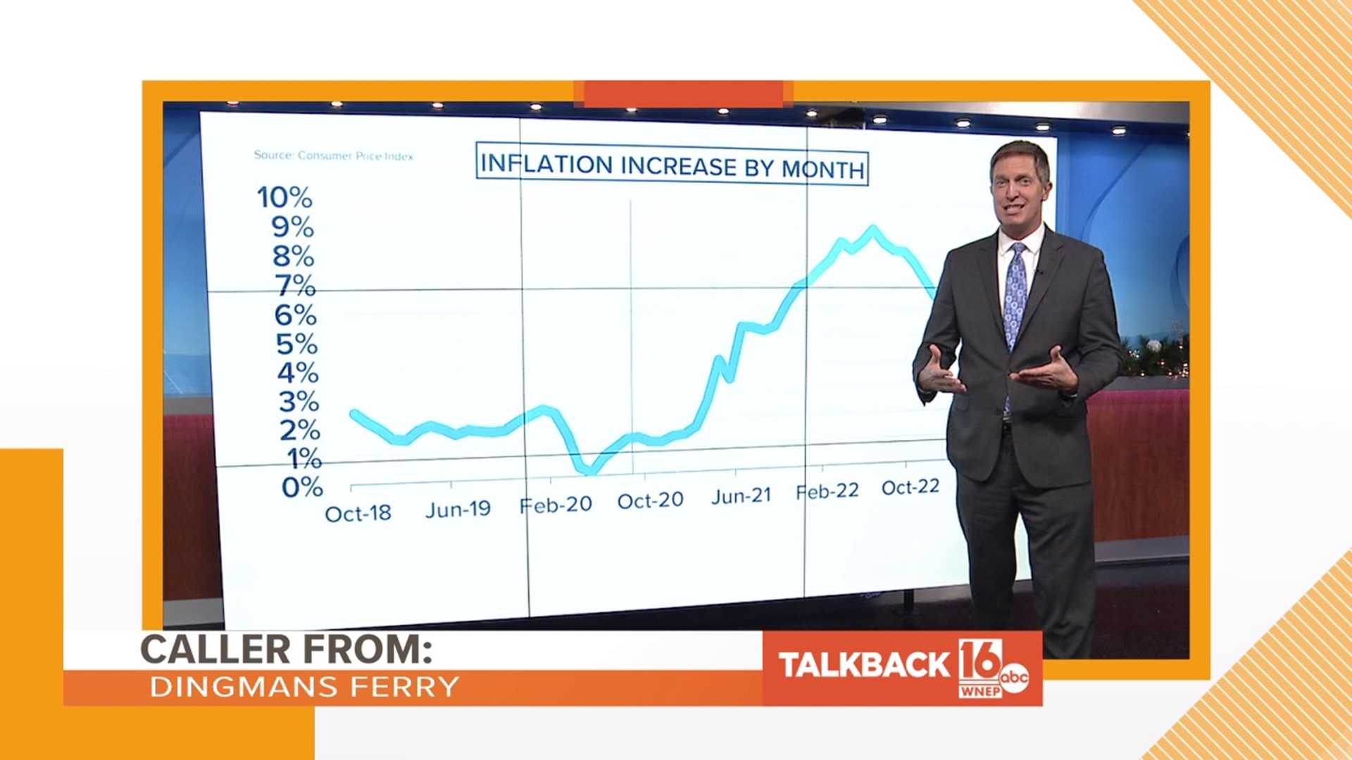 Callers are commenting on money issues and Jon's graphs on inflation in this Talkback 16.