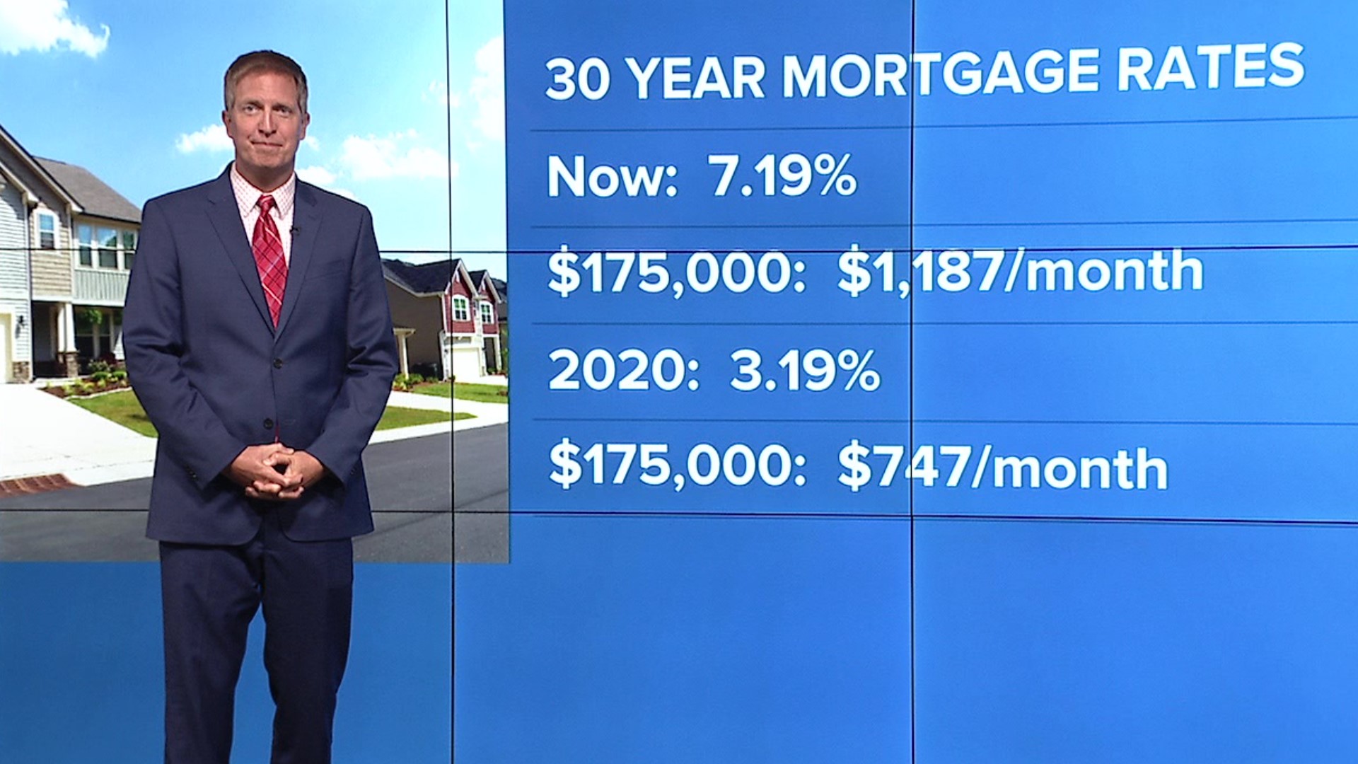 Home prices heading up