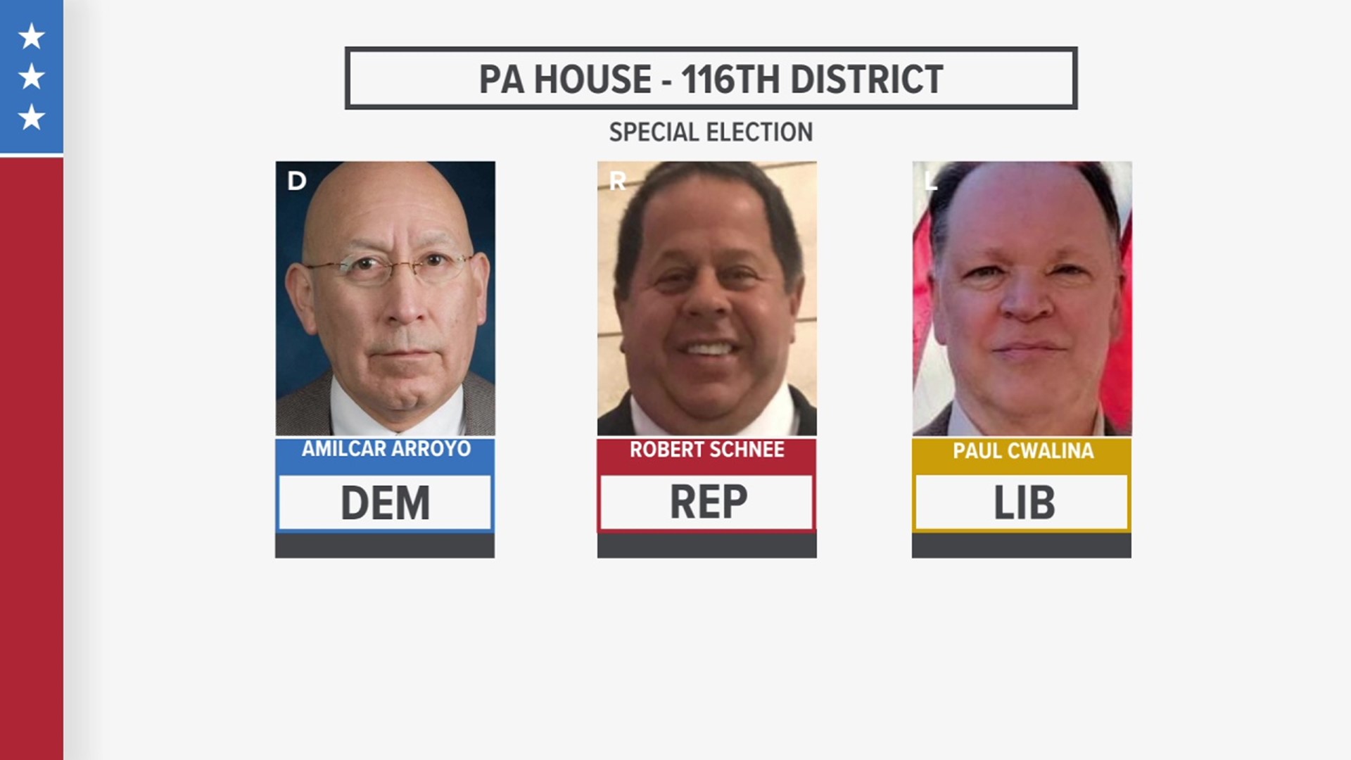 Three candidates are hoping for a seat in the Pennsylvania House of Representatives.