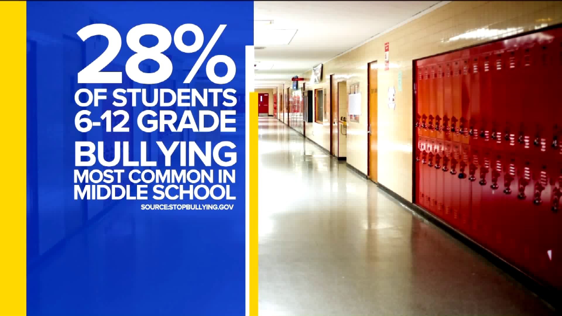 NY Community Cracks Down on Bullying - Parents Face Fines, Jail Time