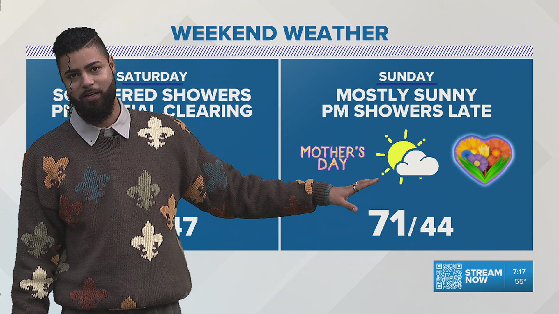 Cooler pattern on tap, for the exception of Mother's Day! | wnep.com