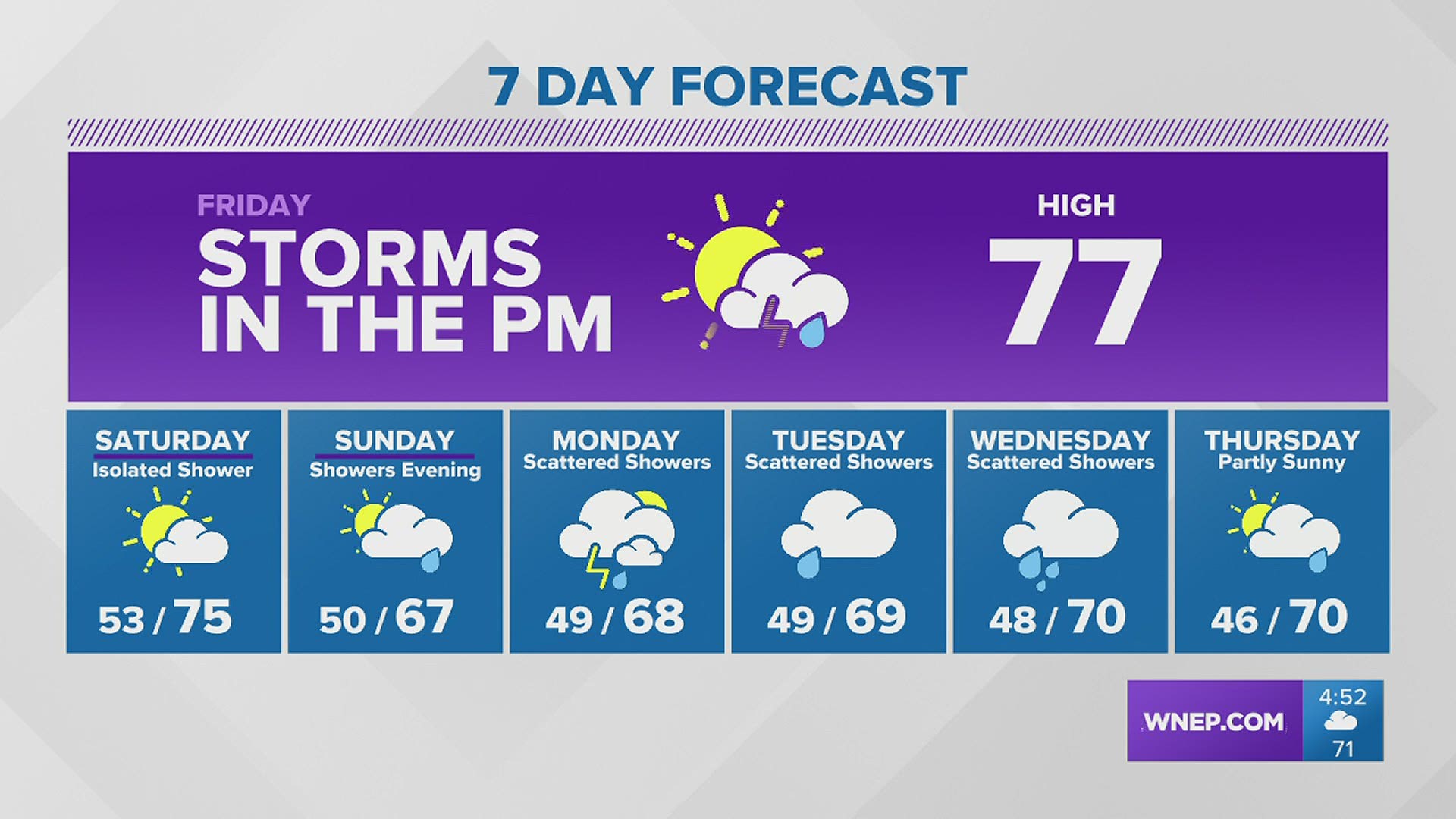 WNEP Weather Forecast