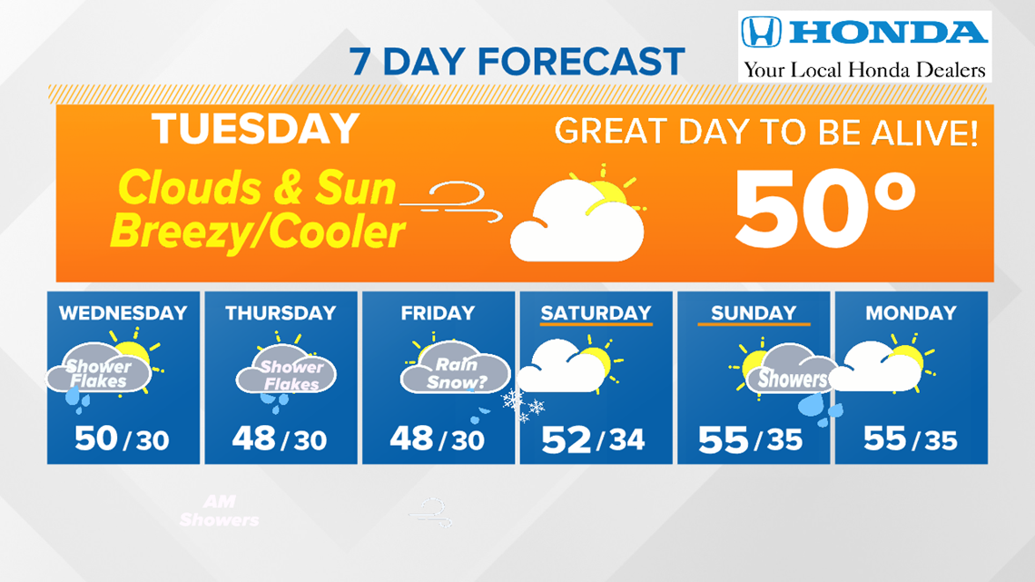 WNEP Weather Forecast