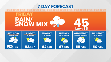 Mix of rain and snow continues