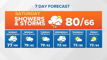 Stormy weekend ahead