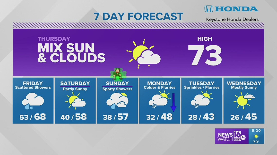 Kurt's tracking showers for Friday | wnep.com