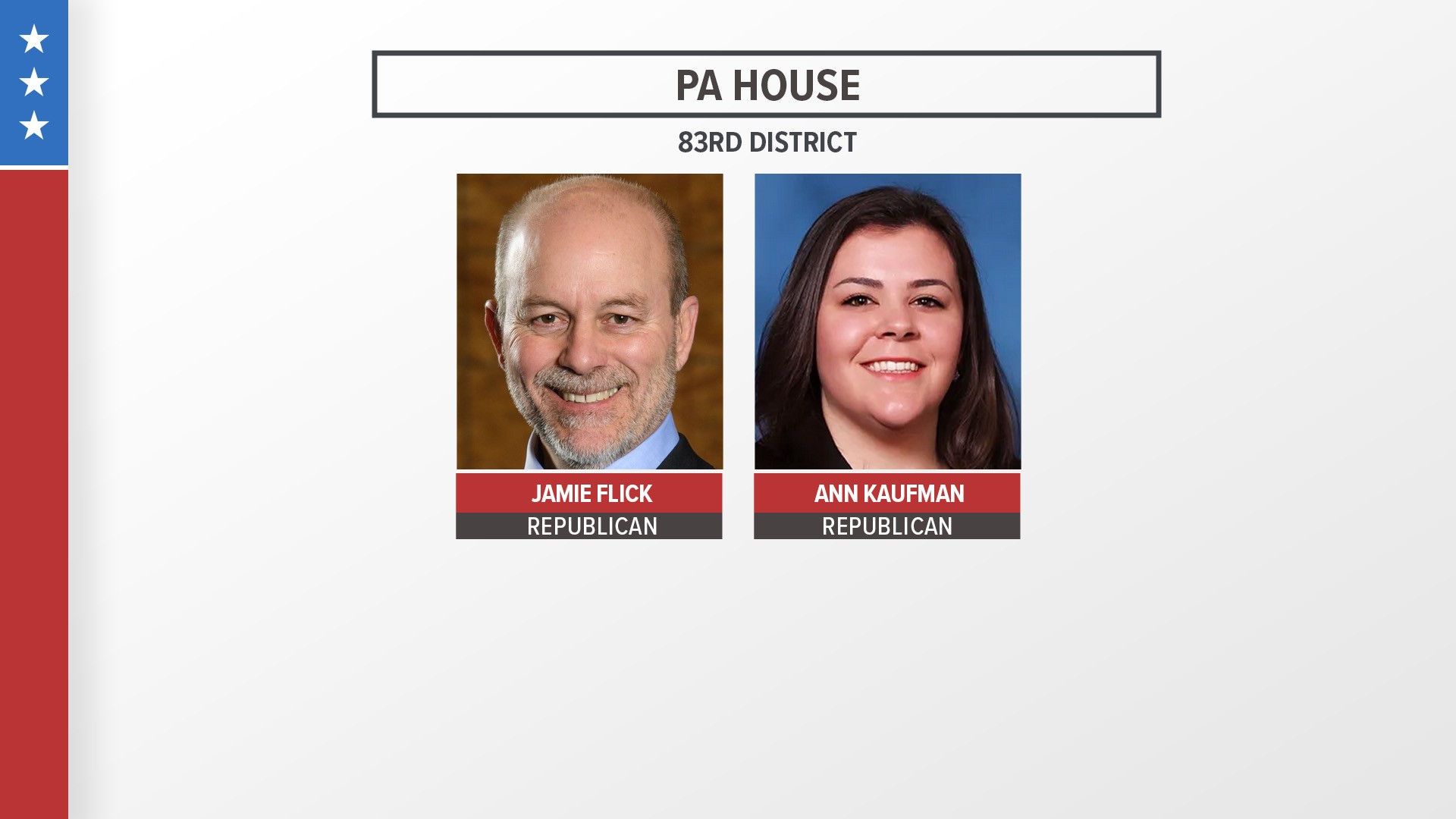 Ann Kaufman and Jamie Flick are Republican candidates for the Pennsylvania House of Representatives 83rd District.