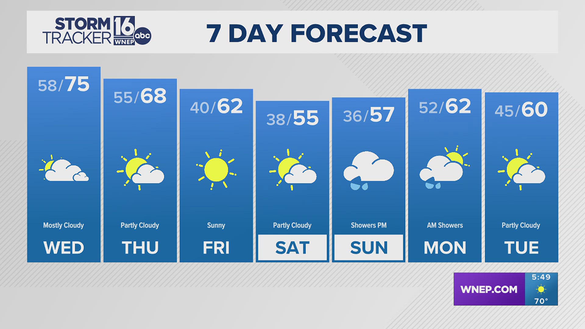 Kurt's tracking a few showers for Wednesday