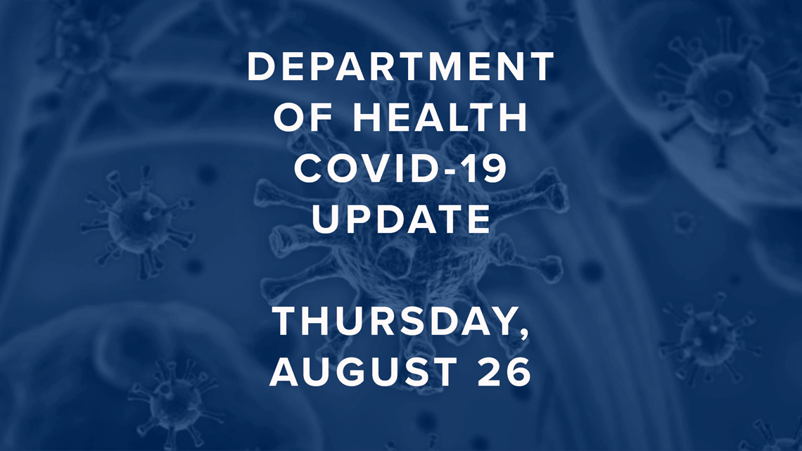 COVID-19 update: More than 3,300 new cases statewide