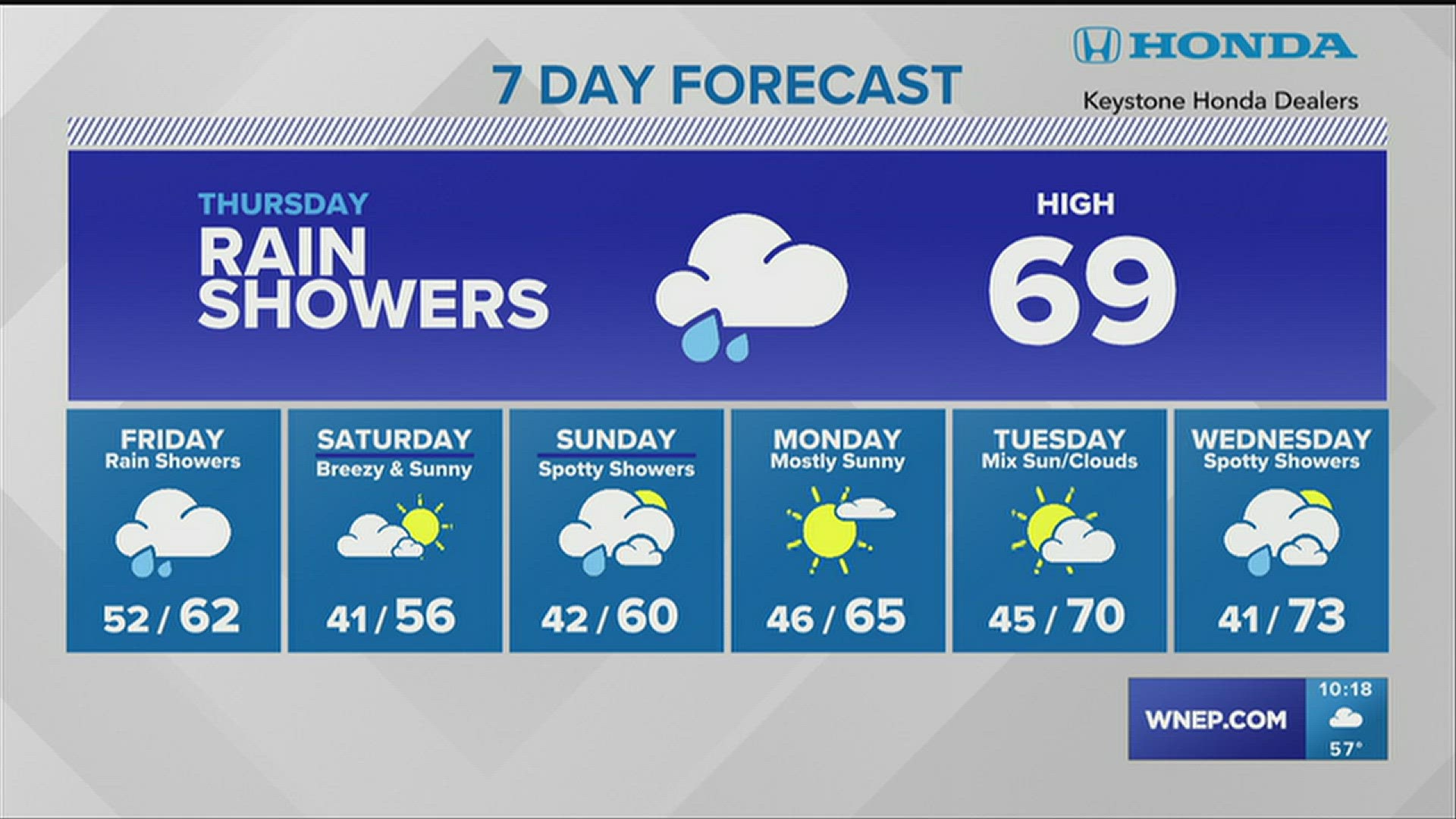 Kurt's tracking showers for the next 48 hours | wnep.com