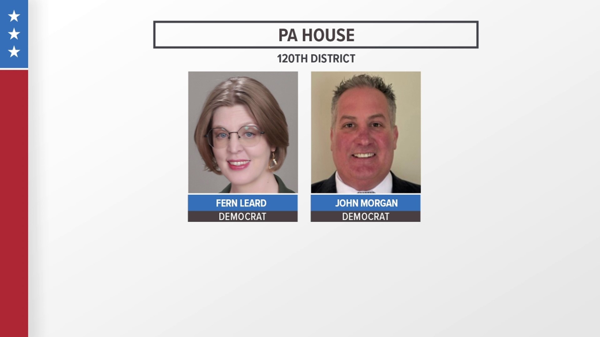 The 120th State House District is a hot seat, with five candidates running in the primary. Two of those candidates are Democrats hoping to take it back from the GOP.