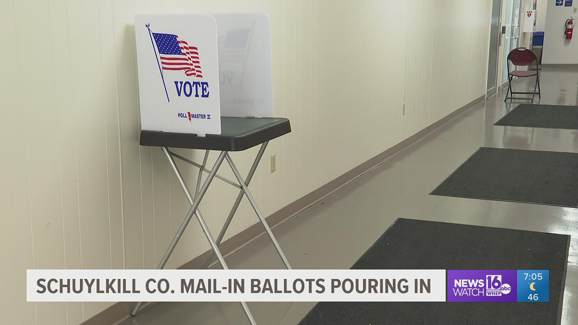 Schuylkill County mail-in ballot requests are up from the primary and many of those voters have already turned them in.