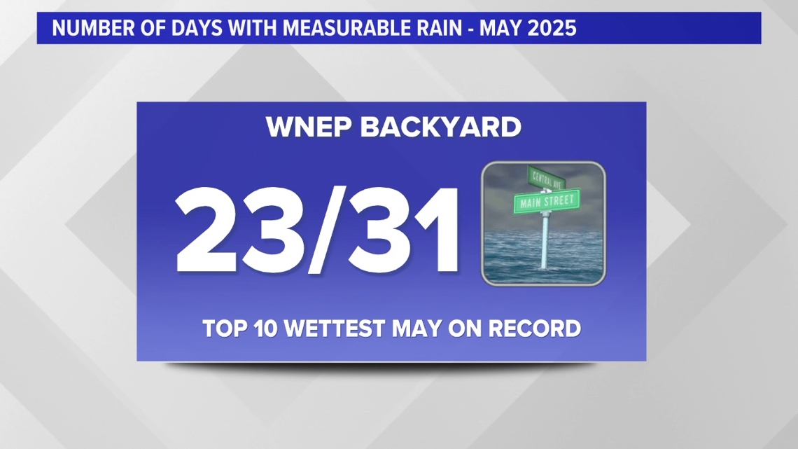 A look back at last May's weather