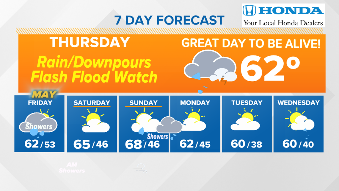 WNEP Weather Forecast
