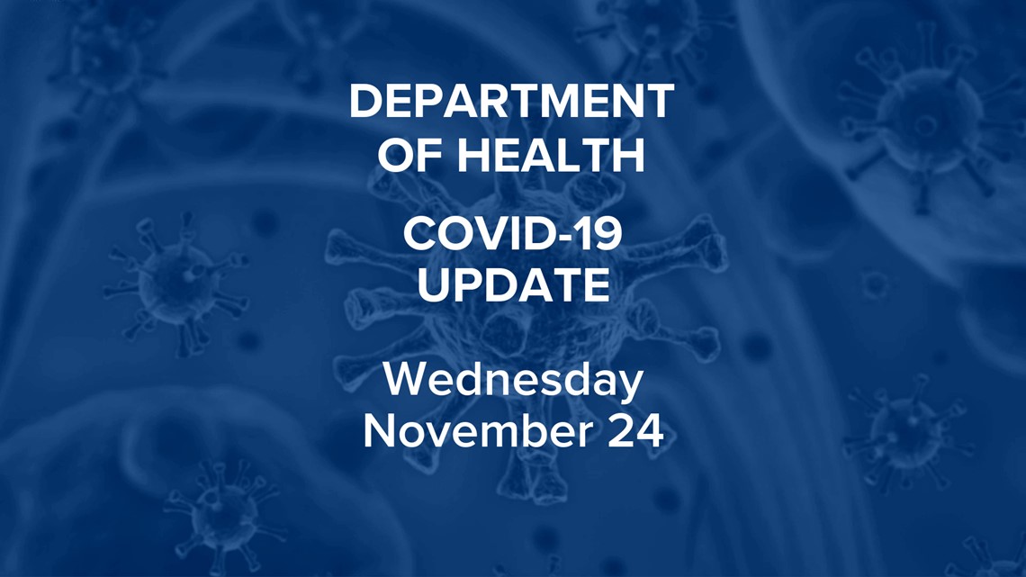 COVID-19 Update: Over 7,500 new positive cases across the state