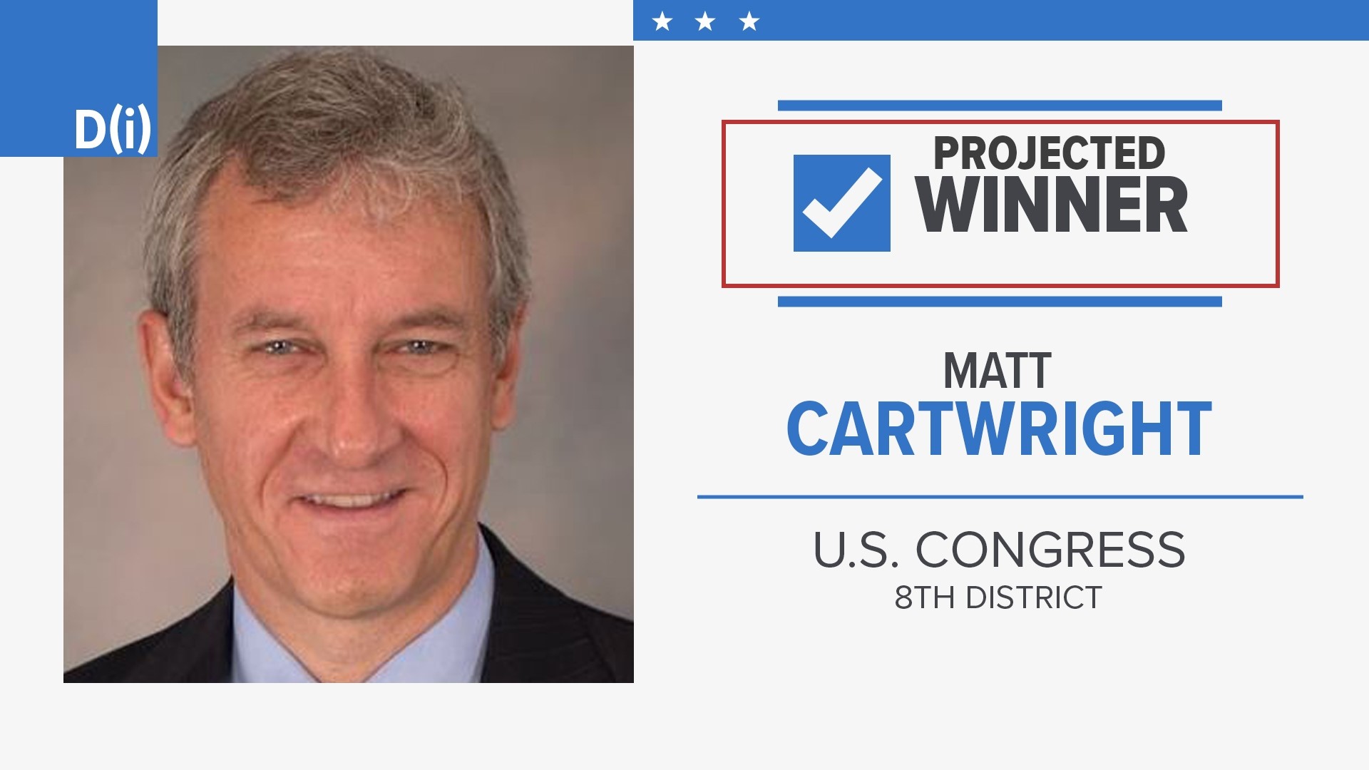 Incumbent Matt Cartwright (D) and Jim Bognet (R) were running in the general election in Pennsylvania's 8th Congressional District.