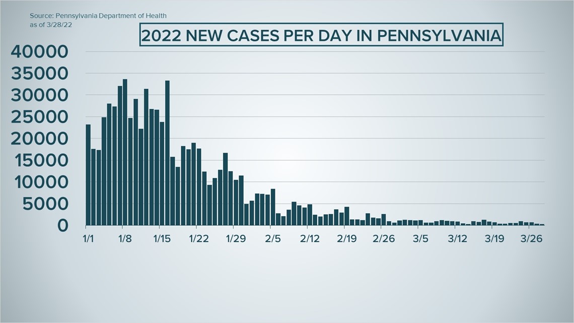 PA COVID19 Update Monday, March 18