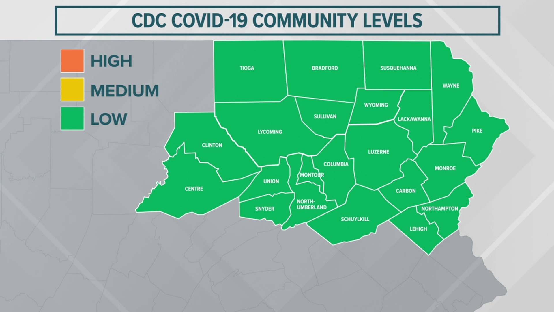 The CDC's weekly map showed all but one county in Pennsylvania is now in the lowest level of COVID transmission on Friday.