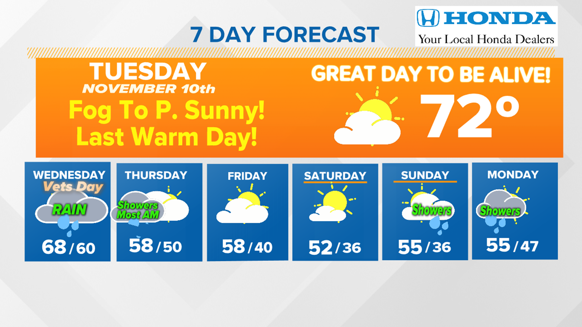 WNEP Weather Forecast