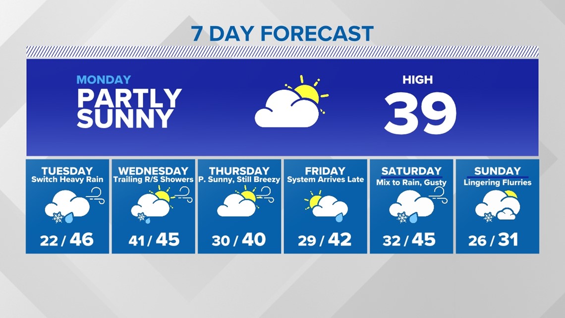 Weekend snow storm Here s what we know about totals timing