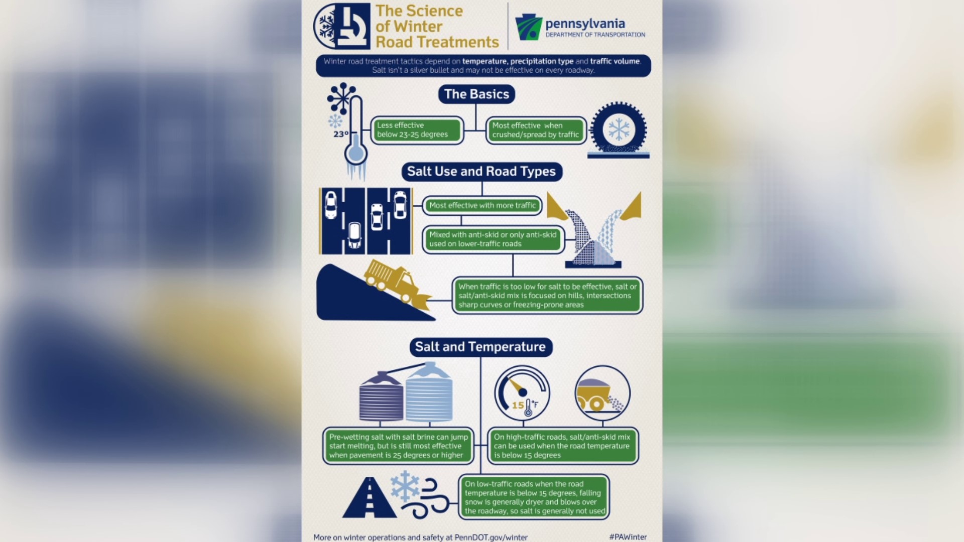 PennDOT shows us how salt brine is made | wnep.com
