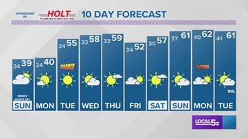 LOCAL 5 FORECAST: Maybe Punxsutawney Phil was wrong...