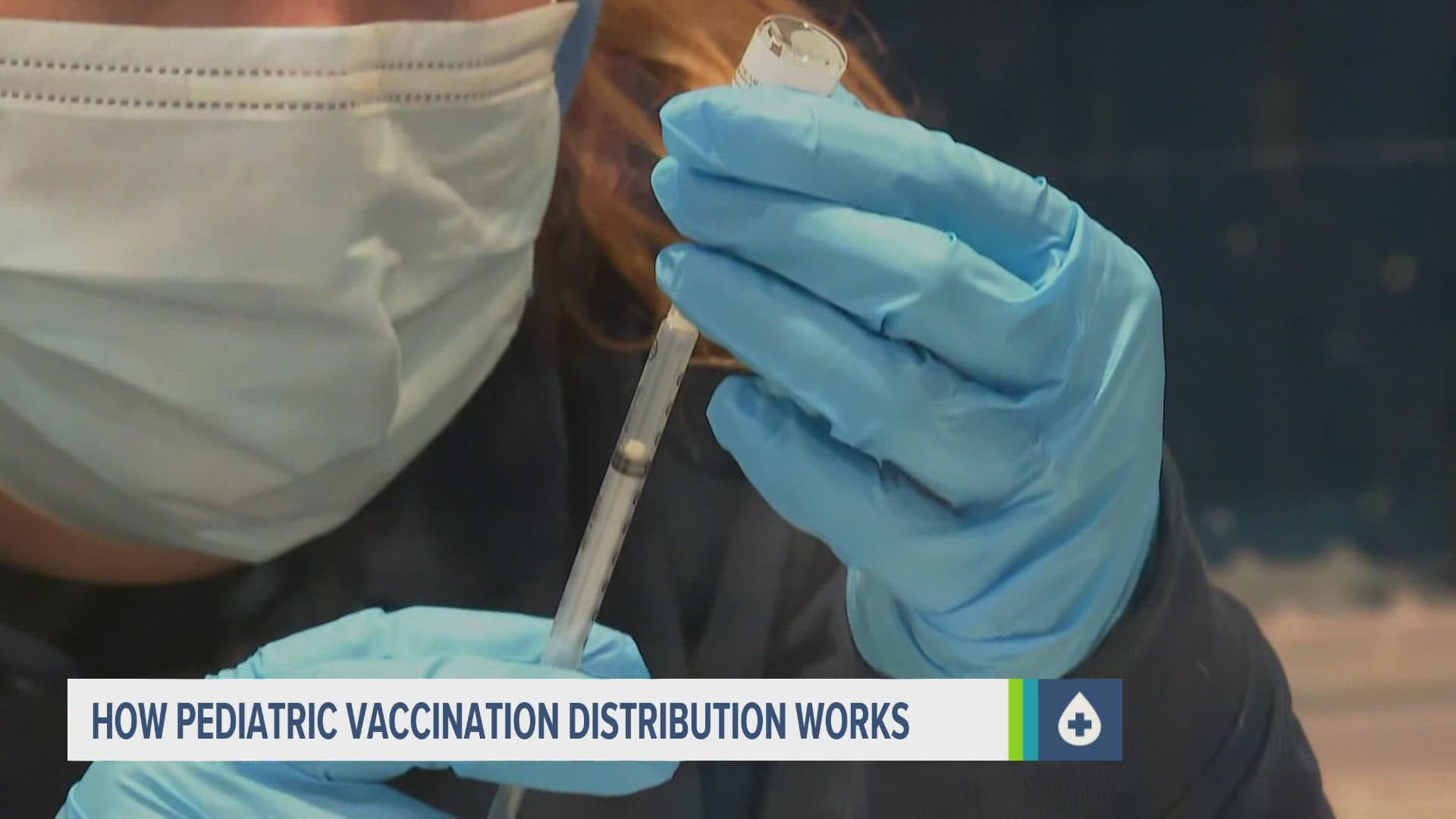 The Polk County Health Department says it gets doses from the state. However, those distributions aren't always the same and they can be difficult to predict.