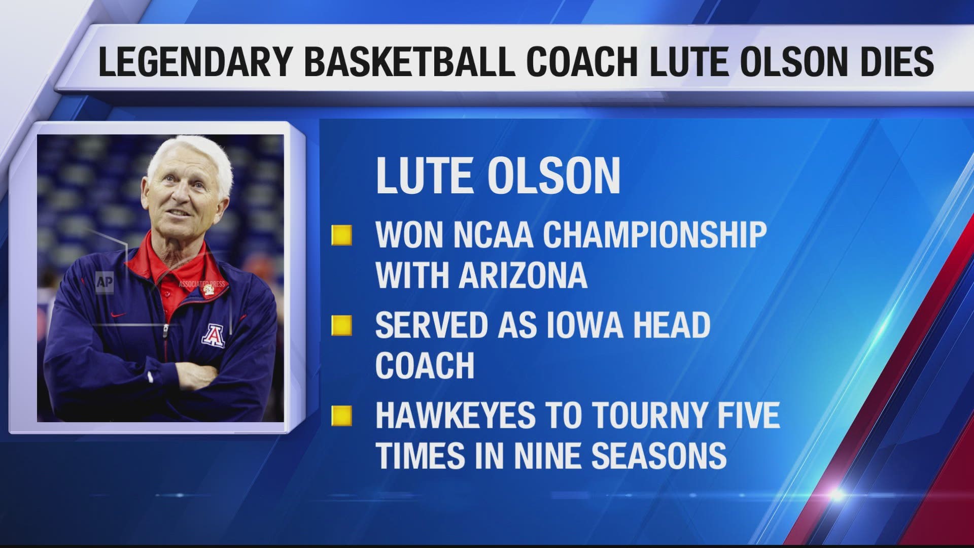 Lute Olson, the winningest coach in Hawkeye men's basketball history, passed away Thursday at the age of 85.