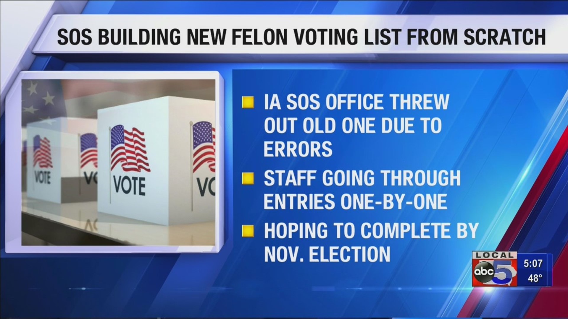 Citing errors, Iowa removes list of felon voters amid review
