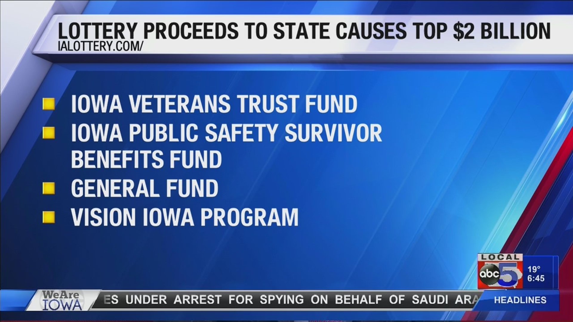 Today on Good Morning Iowa, Iowa Lottery CEO Matt Strawn announced that more than two billion dollars has been raised for important state causes.
