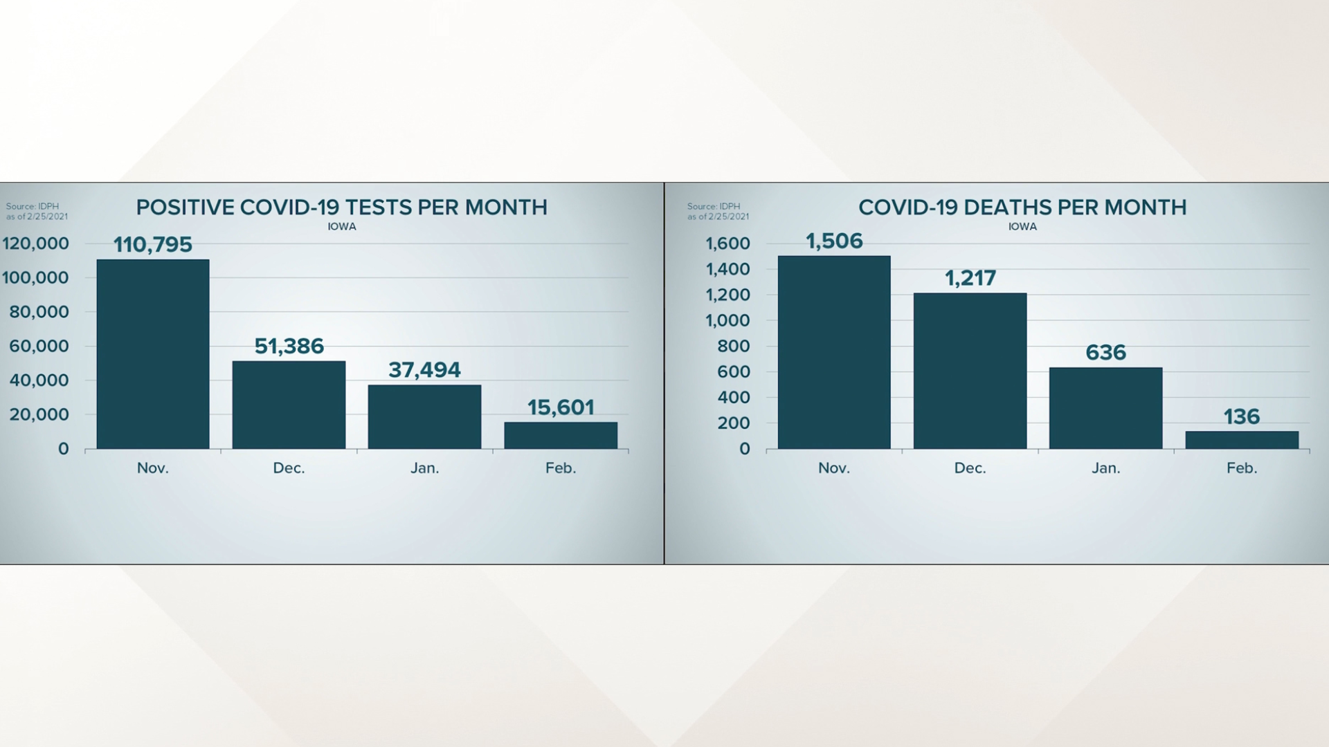 COVID19 flashback Iowa's first virus cases, 1 year later