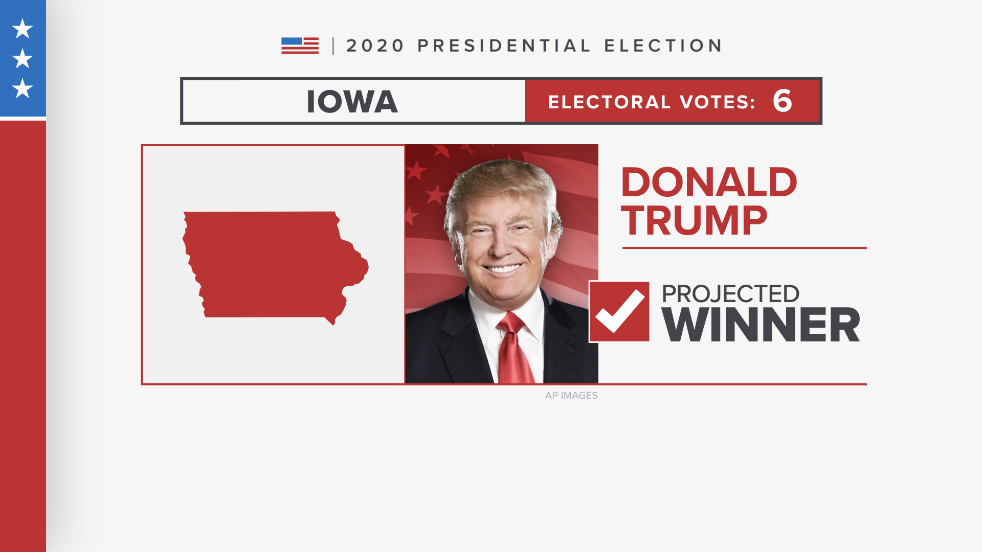 Trump has won the state in back-to-back presidential elections.
