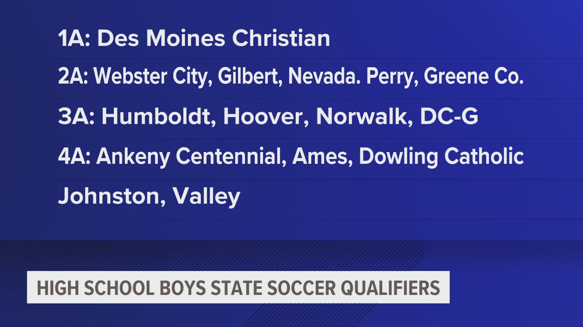 The field is set for the 2023 Iowa High School Athletic Association State Soccer Tournament.