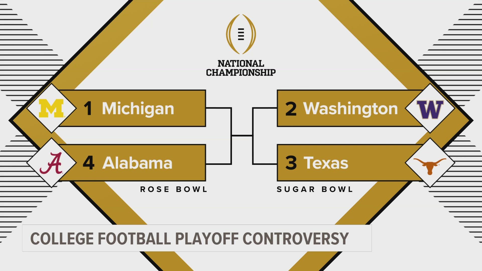 College Football Playoff picture: Michigan, Washington, Alabama