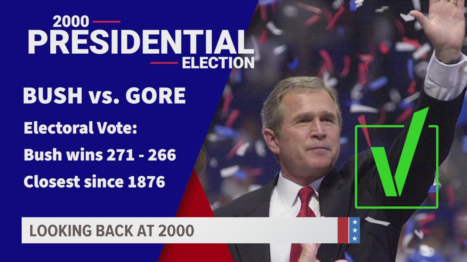 Then-Vice President Al Gore's 266 electoral votes is still the highest for a losing nominee.