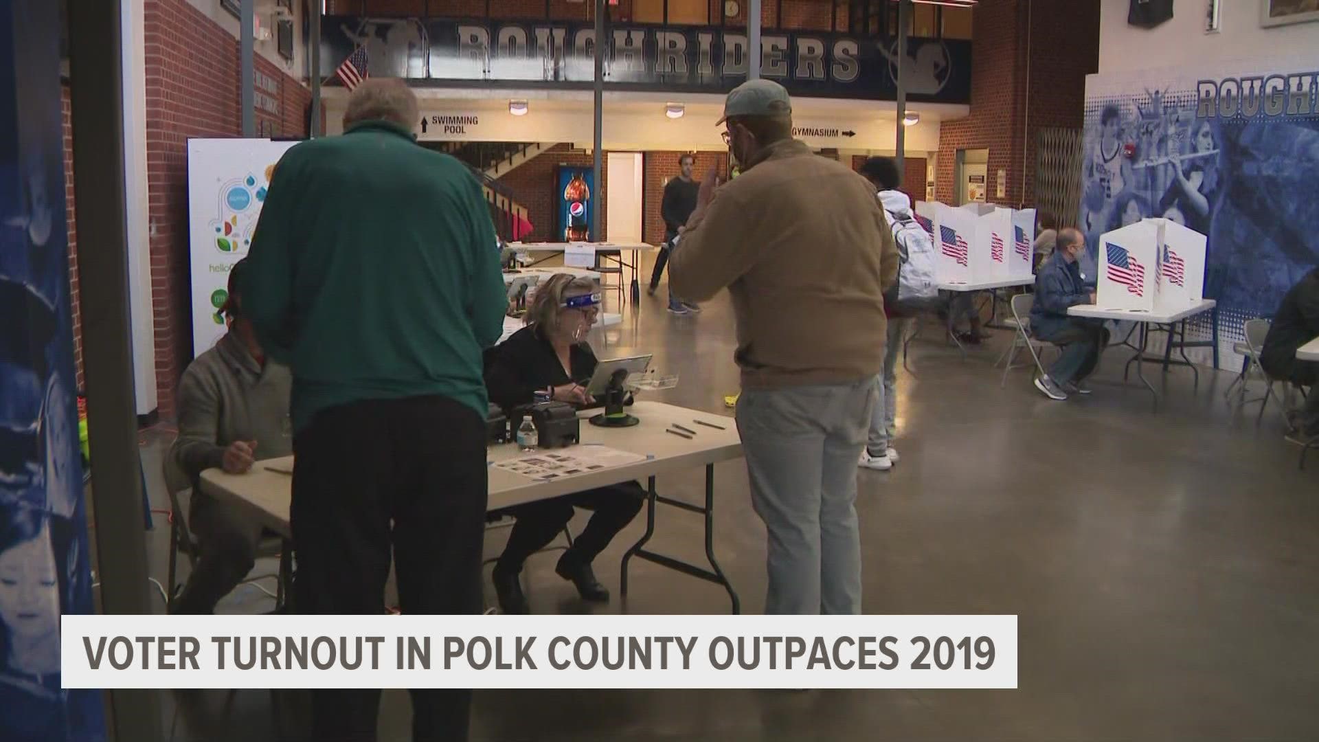 While 2019 was a record-setting year for the county, this year the Polk County auditor says nearly all those records were shattered.