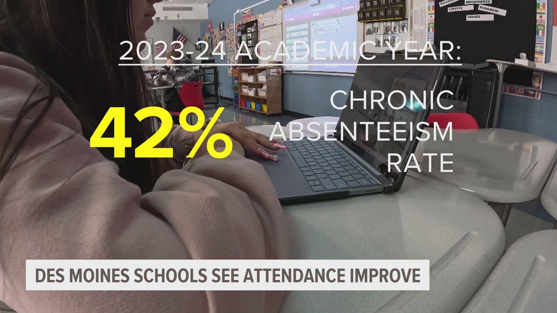 An average of about four in 10 students at Des Moines Public Schools are chronically absent, but that number has improved from years past.