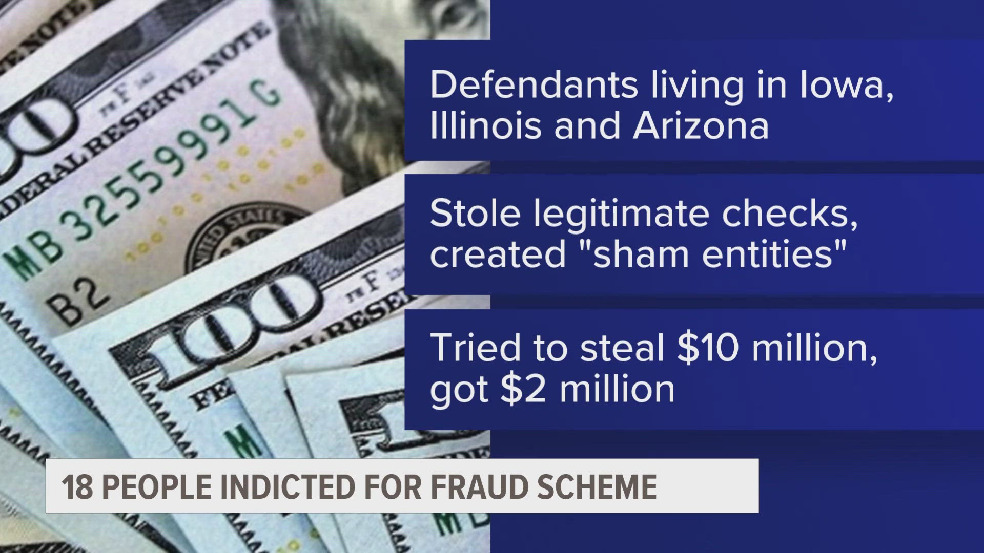 The defendants allegedly tried to cash more than $10 million in stolen checks and actually cashed more than $2 million, a federal indictment says.