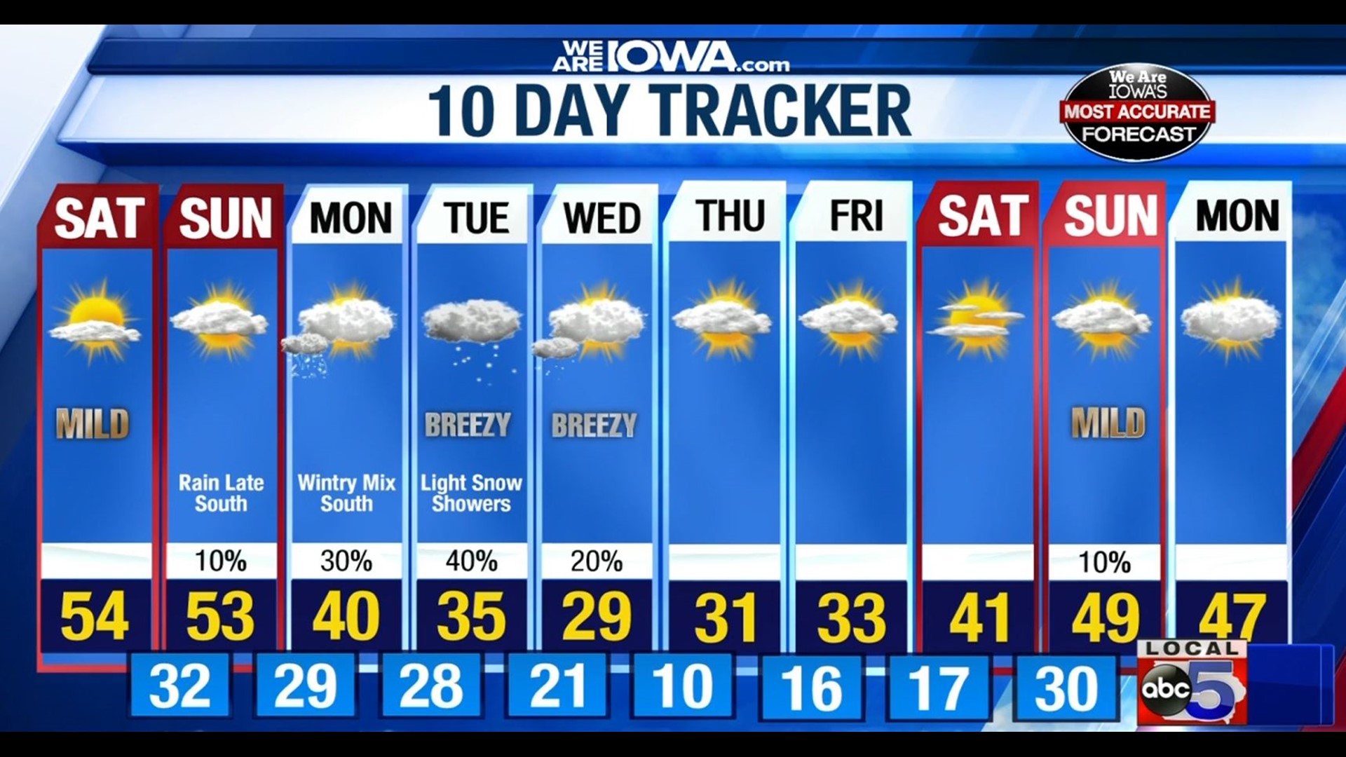 Meteorologist Brandon Lawrence has the latest central Iowa weather forecast.