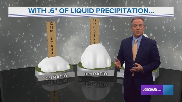What are snow ratios?