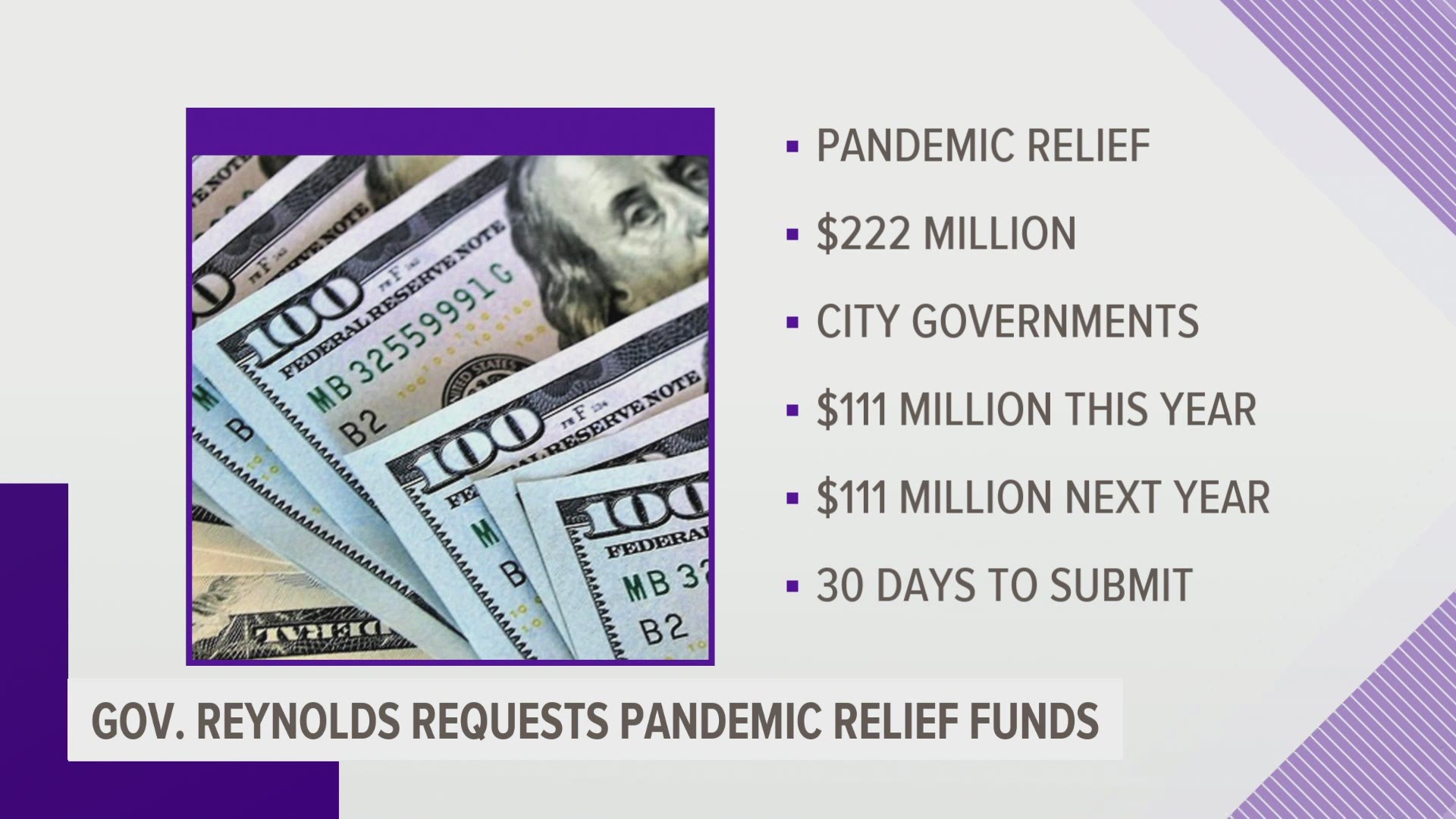 Starting Friday, Iowa city governments with less than 50,000 residents will be able to access $111 million in federal funding to assist with COVID-19 recovery.