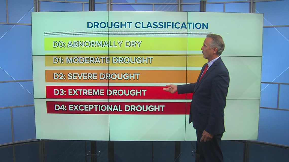 WEATHER LAB | Drought categories explained