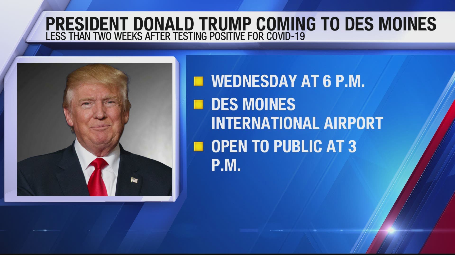 President Donald Trump will be in Des Moines Wednesday to deliver remarks. This comes just over a week since he tested positive for COVID-19.